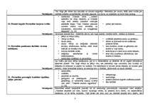 Konspekts 'Karjera un personība', 4.