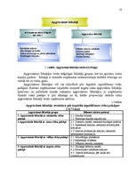 Referāts 'Uzņēmuma aktīvu vadība', 10.