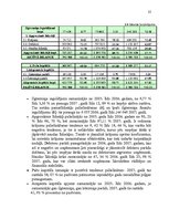 Referāts 'Uzņēmuma aktīvu vadība', 25.