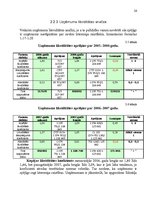 Referāts 'Uzņēmuma aktīvu vadība', 26.