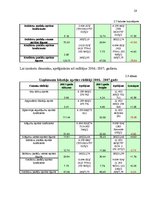 Referāts 'Uzņēmuma aktīvu vadība', 28.