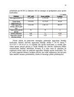 Referāts 'Uzņēmuma aktīvu vadība', 33.