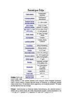 Referāts 'Īrija', 7.