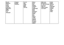 Konspekts 'Nacionālā teātra izrāde „Bille”', 2.