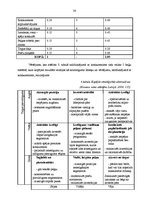 Diplomdarbs 'SIA "Rise" produktu pircēju uzvedība un pārdošanas apjoma palielināšanas iespēja', 30.