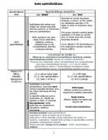 Konspekts 'Dzīvības un auto apdrošināšanas salīdzinājums', 2.