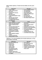 Konspekts 'SVID analīze', 1.