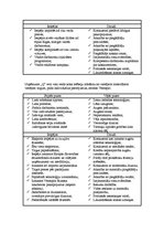 Konspekts 'SVID analīze', 2.