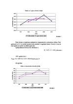 Referāts 'Viesnīcas apmeklējuma analīze ar statistikas metodēm', 9.