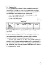 Biznesa plāns 'Sporta deju skola', 6.