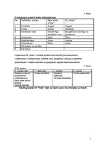 Biznesa plāns 'Sporta deju skola', 7.