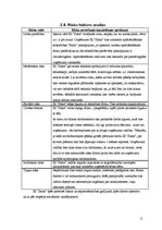 Biznesa plāns 'Sporta deju skola', 11.