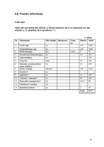 Biznesa plāns 'Sporta deju skola', 12.