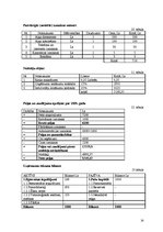 Biznesa plāns 'Sporta deju skola', 14.