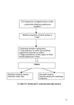 Referāts 'Uzņēmējdarbības plānošana pakalpojumu sfērā', 20.