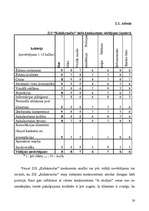 Referāts 'Uzņēmējdarbības plānošana pakalpojumu sfērā', 26.