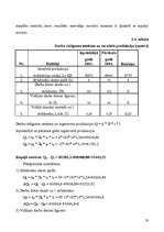 Referāts 'Uzņēmējdarbības plānošana pakalpojumu sfērā', 31.