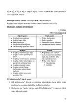 Referāts 'Uzņēmējdarbības plānošana pakalpojumu sfērā', 33.