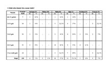 Diplomdarbs 'Funkcionālo telpu krāsu noformējums atkarībā no cilvēku vecuma', 84.