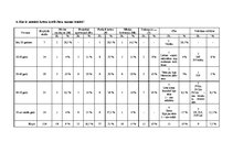Diplomdarbs 'Funkcionālo telpu krāsu noformējums atkarībā no cilvēku vecuma', 86.