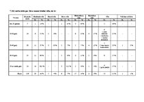 Diplomdarbs 'Funkcionālo telpu krāsu noformējums atkarībā no cilvēku vecuma', 88.