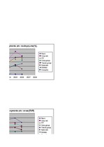Referāts 'Viesnīcas "XXX" izmitināšanas iespēju analīze, prognozēšana', 13.