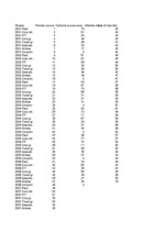 Referāts 'Viesnīcas "XXX" izmitināšanas iespēju analīze, prognozēšana', 15.