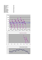 Referāts 'Viesnīcas "XXX" izmitināšanas iespēju analīze, prognozēšana', 16.