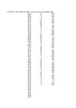 Referāts 'Viesnīcas "XXX" izmitināšanas iespēju analīze, prognozēšana', 18.