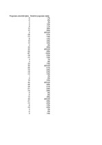 Referāts 'Viesnīcas "XXX" izmitināšanas iespēju analīze, prognozēšana', 24.