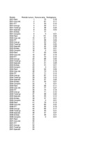 Referāts 'Viesnīcas "XXX" izmitināšanas iespēju analīze, prognozēšana', 27.