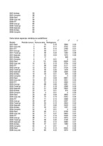 Referāts 'Viesnīcas "XXX" izmitināšanas iespēju analīze, prognozēšana', 28.