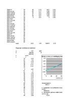 Referāts 'Viesnīcas "XXX" izmitināšanas iespēju analīze, prognozēšana', 29.