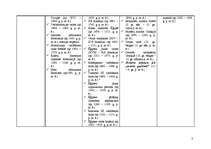 Konspekts 'Seno laiku hronoloģija', 2.