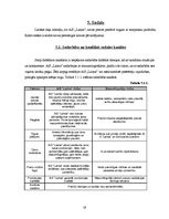 Referāts 'A/s "Laima"', 19.