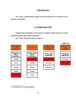 Referāts 'A/s "Laima"', 28.