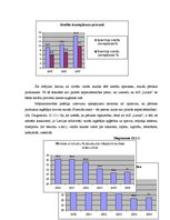 Referāts 'A/s "Laima"', 31.