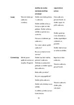 Prakses atskaite 'Aktīvā audzināšanas prakse sākumskolā', 53.