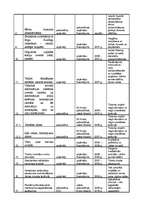 Referāts 'Pāvilostas tūrisma attīstības plāns', 14.