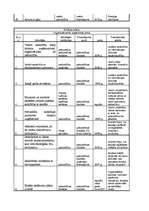 Referāts 'Pāvilostas tūrisma attīstības plāns', 16.