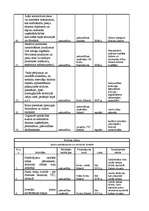 Referāts 'Pāvilostas tūrisma attīstības plāns', 17.