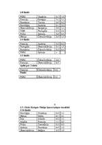 Konspekts 'Ieskats Eiropas futbola čempionātu vēsturē', 12.