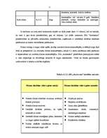 Prakses atskaite 'Uzņēmuma "Autonoma" tirgus analīze un pirkšanas apjoma prognozēšana', 21.