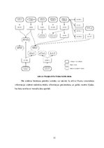 Diplomdarbs 'Aktīvo likumu izmantošana informācijas sistēmās', 51.