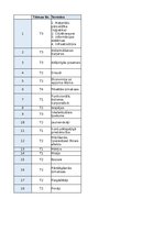 Konspekts 'Stratēģiskās vadīšanas definīcijas', 1.