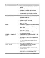 Konspekts 'Projekta vadīšanas divu metodoloģiju salīdzinājums', 27.