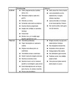 Konspekts 'Projekta vadīšanas divu metodoloģiju salīdzinājums', 53.