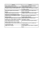 Konspekts 'Projekta vadīšanas divu metodoloģiju salīdzinājums', 58.