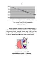 Referāts 'Ekonomikas attīstība Rēzeknē', 5.