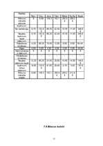 Biznesa plāns 'Biznesa plāns par skolēnu mācību firmu', 15.